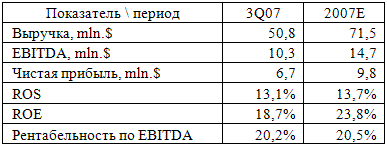 Ключевые финансовые показатели ОАО «СПК» по итогам 3 квартала<br /> и прогноз на 2007 г.