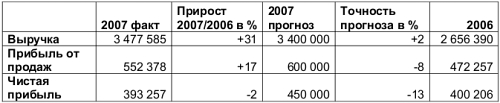 ОАО «СКАИ»: Уникальное предложение на рынке стройматериалов