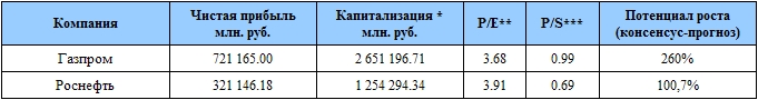 Обзор инвестиционных идей и возможностей (на 2009 год)