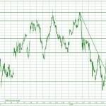 Технический анализ Индекса ММВБ на 29.01.2009