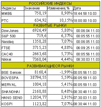 Рынок сегодня