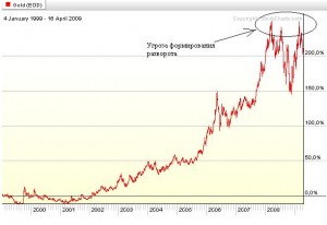 Скажите, пожалуйста, какие Ваши прогнозы по золоту? Стоит ли выводить свои сбережения из обезличенного металлического счета?