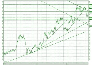 Технический анализ Индекса ММВБ на 22 апреля 2009