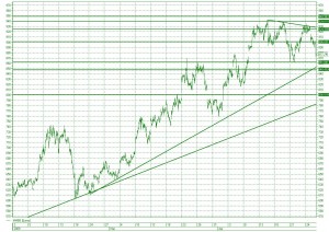 Технический анализ Индекса ММВБ на 24 апреля 2009
