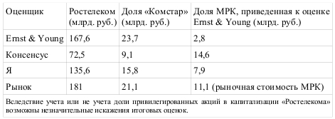 Индексы носит по волнам: сегодня здесь, а завтра там