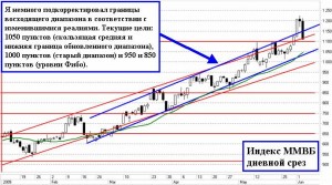 А та ли она самая?
