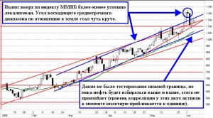 Когда есть деньги, но нет идей