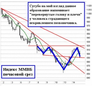 Сезон пока будто удачный