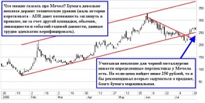 Врагу не сдаются 1000 пунктов