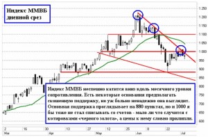 Когда где-то праздник празднуют