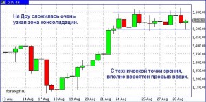 Накал страстей на Доу достиг апогея; вполне вероятен очередной рывок вверх – время покупать