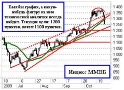 Похоже, что началось
