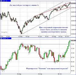Доу берет таймаут – в течение недели возможны небольшие разнонаправленные движения
