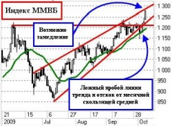 Прошли рубеж