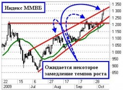 Новые рубежи безграничного оптимизма