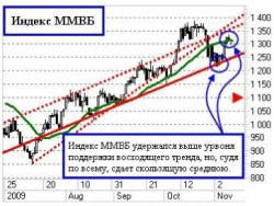 Битва за среднюю
