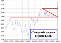 Вверх рванули рынок кони
