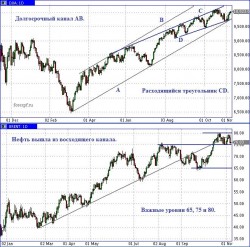 Доу развернулся вверх – присоединяемся к движению