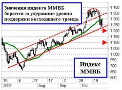 Смотрим вниз