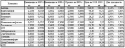 Потенциальные акции дохода