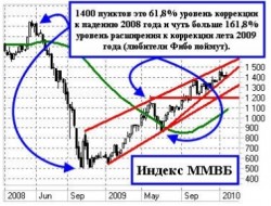 Что-то накатило