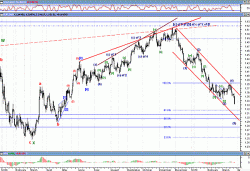 Пара eur/usd продолжает формирование волны в направлении 1.01-1.13 пунктов, - Вадим Сысоев, Юнити Траст