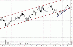 НЛМК – долгосрочный ориентир, - Денис Хрипушин, 2Trade