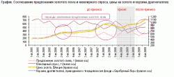 На рынке драгоценных металлов возможна коррекция, - Банк Москвы