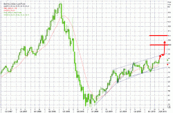 Нефть и евро растут, фондовые рынки в нерешительности, - Павел Пикулев, НБ 