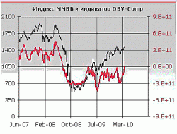 Cпекулянты и инвесторы оказались в одной лодке , - Александр Иванищев, ФЦ 