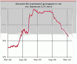 Рекомендуем приступить к сокращению