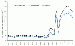 Дефицит на рынке коксующегося угля сохраняется на фоне производственных рекордов черной металлургии, - Виктор Белски, ВТБ Капитал