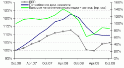 Пересмотр ВВП: все встало на свои места, - Райффайзенбанк