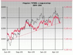 Мы надеемся на стабилизацию нефтяных цен в районе $67-68 /wti/, - Александр Иванищев, ФЦ 