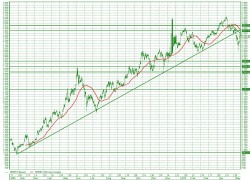 Два графика ММВБ10 (часовик)