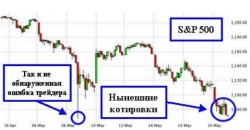 Вылезло наружу почти все