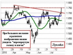 Утренний комментарий