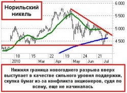 Все ждут квартальные отчеты