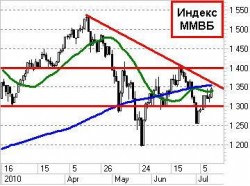 Утренний комментарий
