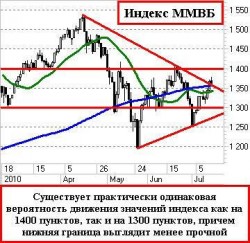 Утренний комментарий