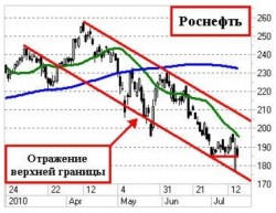 Утренний комментарий