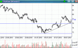 Российский фондовый рынок консолидируется, - Алексей Маликов, 2Trade