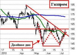 Переоценка многих emerging markets продолжается, - Ангелика Генкель, Альфа-Банк