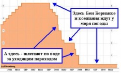 Утренний комментарий