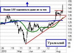 Утренний комментарий