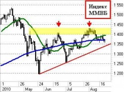 Утренний комментарий