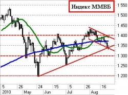 Утренний комментарий