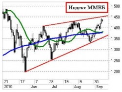 Утренний комментарий