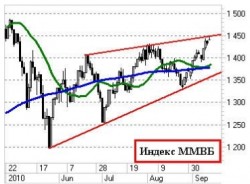 Утренний комментарий