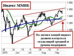 Утренний комментарий